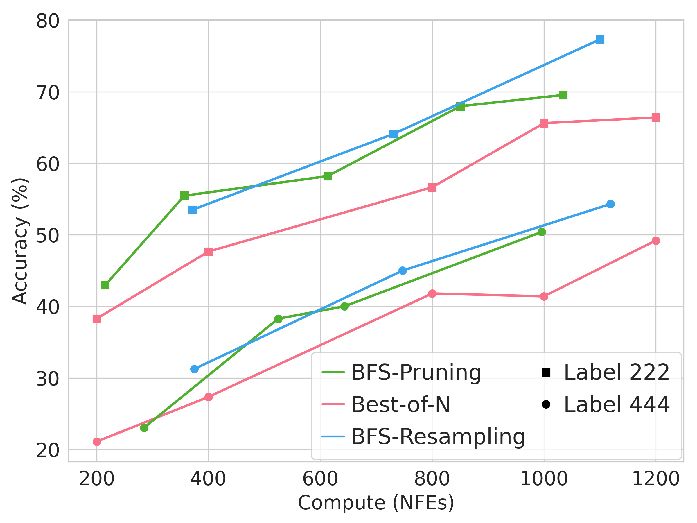 scaling curve acc